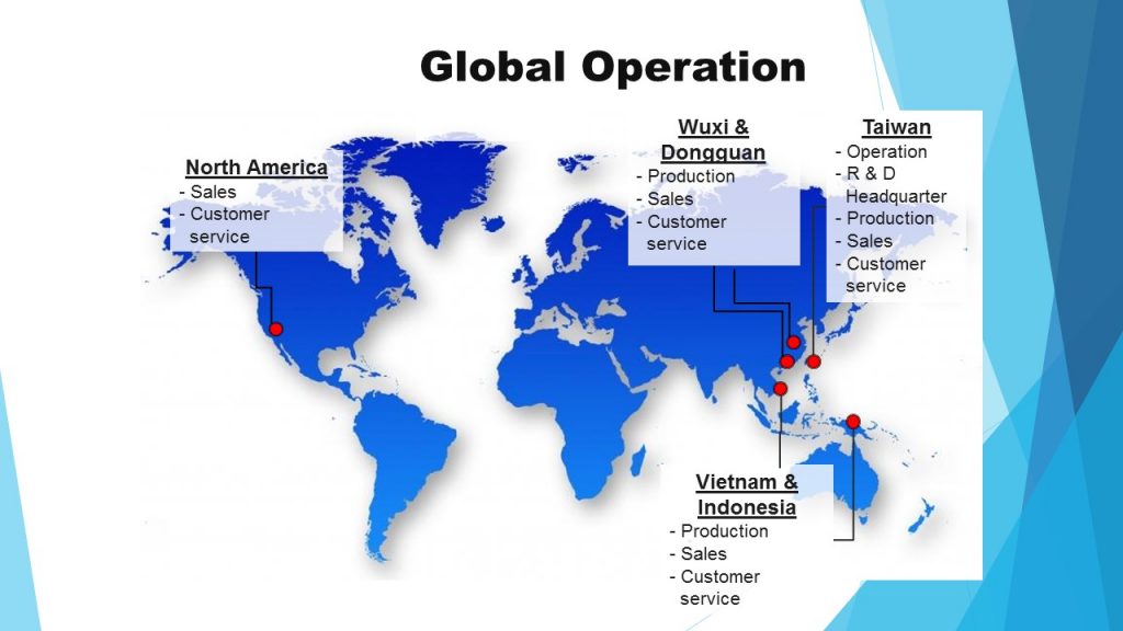 Paiho Global Operations